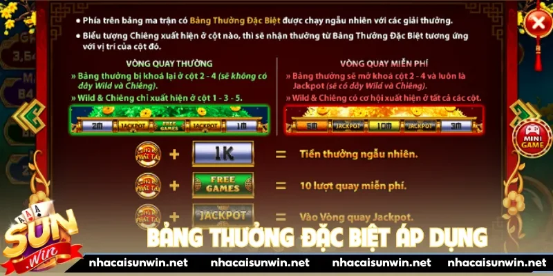 Bảng thưởng đặc biệt áp dụng