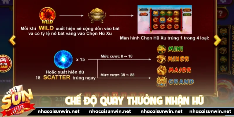 Chế độ quay thưởng nhận hũ