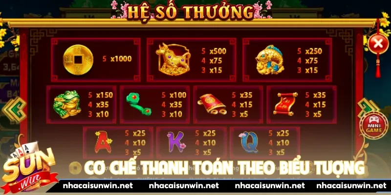 Cơ chế thanh toán theo biểu tượng