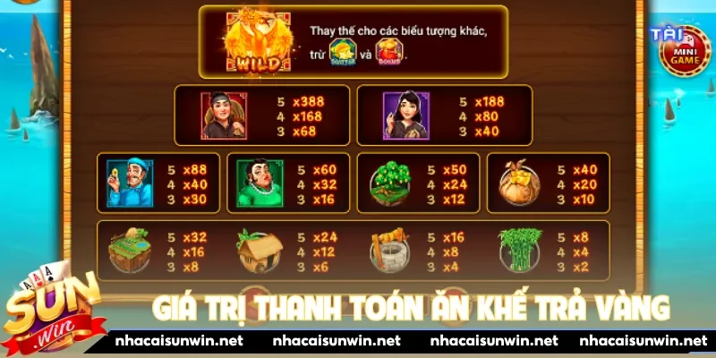 Giá trị thanh toán Ăn Khế Trả Vàng