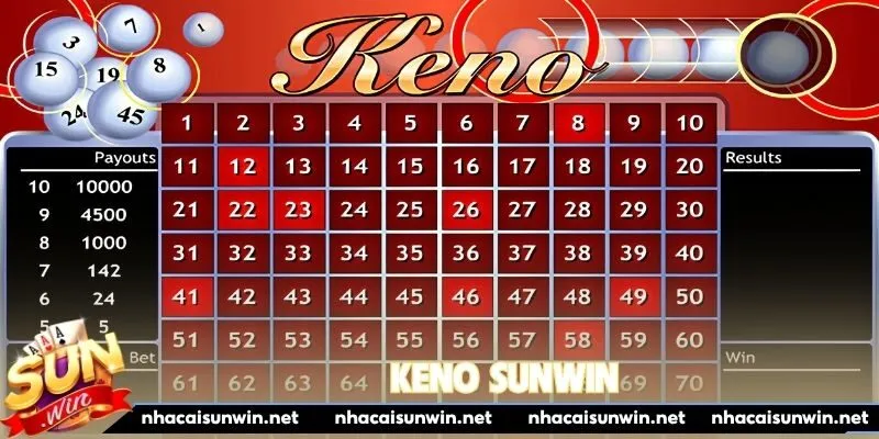Keno Sunwin