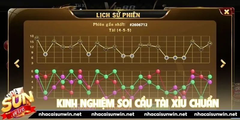 Kinh nghiệm soi cầu tài xỉu chuẩn