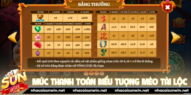 Mức thanh toán biểu tượng Mèo Tài Lộc