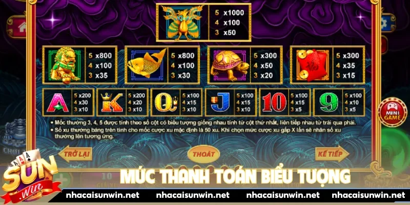 Mức thanh toán biểu tượng