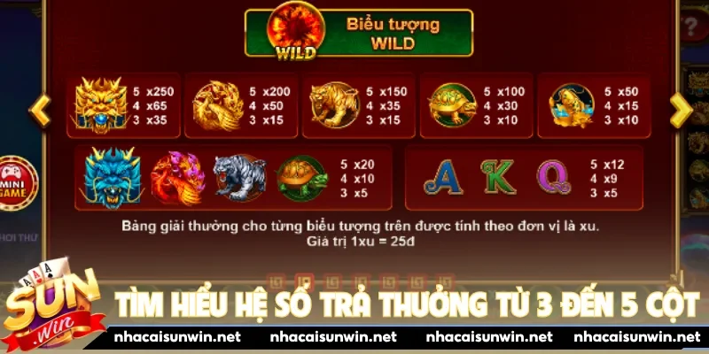 Tìm hiểu hệ số trả thưởng từ 3 đến 5 cột