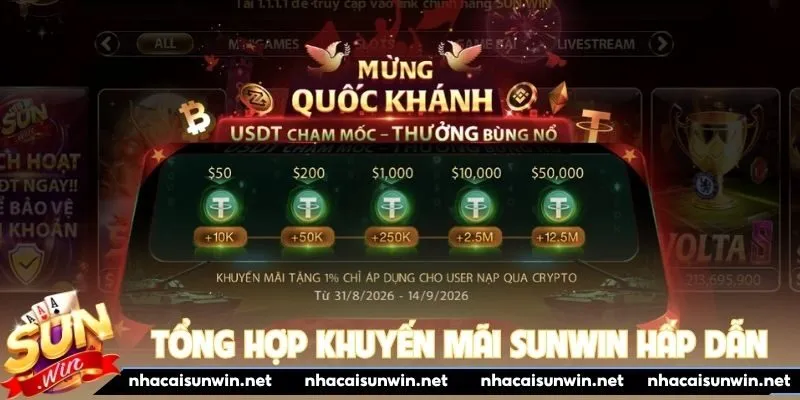 Tổng hợp khuyến mãi Sun win hấp dẫn